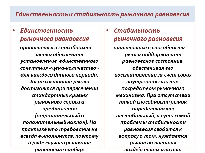 Единственность и стабильность рыночного равновесия Единственность рыночного равновесия  проявляется в способности рынка обеспечить